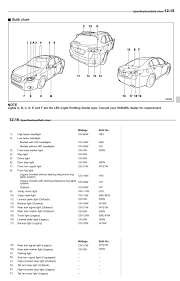 Mods And Diy Organized List Subaru Outback Forums