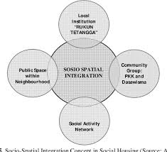 Rukun tetangga logo krt png. Pdf The Role Of Community Institutions Rukun Tetangga In Social Housing Indonesia Semantic Scholar