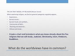 Ppt Worldview Powerpoint Presentation Id 2598396