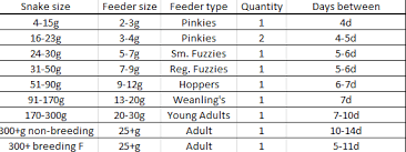 corn snake feeding chart my files file catalog repticake