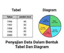 Check spelling or type a new query. Penyajian Data Statistik Dalam Bentuk Tabel Dan Diagram Cilacap Klik