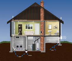 There are many different ways this can be done, most of which are actually not while we certainly recommend hiring a certified radon professional to do the job, you can install a mitigation system yourself. Radon Environmental Services Inc
