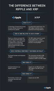 With each transaction, 0.00001 xrp is burned to execute ripple's strategy. What Is Ripple Xrp Coinspeaker