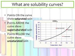Read free solubility curve worksheet and lab answers key. Interpreting Solubility Curves