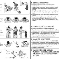 Steps toremove personal protective equipment (ppe) Personal Protective Equipment Sequences Centers For Disease Control Download Scientific Diagram