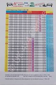 Wide Band Cb And Free Band Radio Frequency Chart Ss Low To