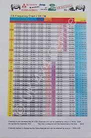 wide band cb and free band radio frequency chart ss low to