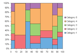 Marimekko Charts Peltier Tech Blog