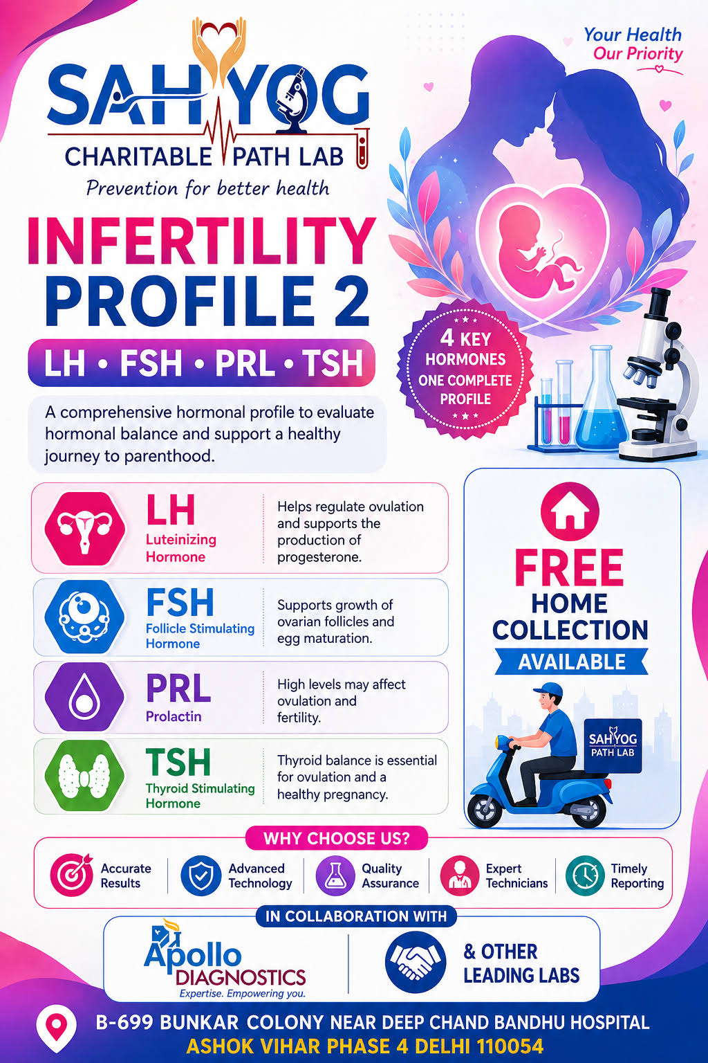 INFERTILITY PROFILE 2