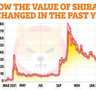 Changpeng Zhao says ‘even memes have value’ after Elon Musk promotes  Dogecoin