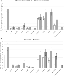 The health watchdog the national institute for health and care excellence (nice) defines long covid as lasting for more than 12 weeks, although some people consider symptoms that last more than eight weeks to be long covid. Previous Covid 19 Infection But Not Long Covid Is Associated With Increased Adverse Events Following Bnt162b2 Pfizer Vaccination Journal Of Infection
