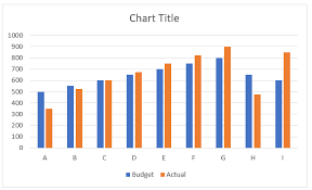 Free Budget Vs Actual Chart Excel Template Download Excel Templates Chart Free Budget