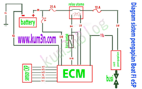 This digital photography of z1 wiring diagram kawasaki 900 schematics diagrams is the best ideas that we have chosen from thousands of designs available on the internet. Diagram Sistem Pengapian Honda Beat Fi Esp Kum3n Com