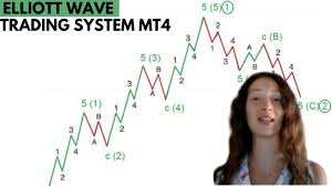 Has been added to your cart. Elliott Wave Metatrader Indicator Forex Strategies Forex Resources Forex Trading Free Forex Trading Signals And Fx Forecast