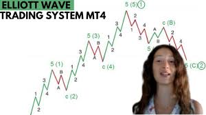 Before trading must use small lot size in real account or demo account … Elliott Wave Metatrader Indicator Forex Strategies Forex Resources Forex Trading Free Forex Trading Signals And Fx Forecast