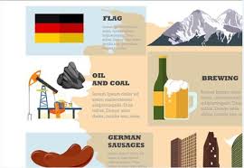 Live out your fairy tale fantasies at one of germany's many castles or live out your beer f. 10 Interesting Facts About Germany By Davidrainey01 On Deviantart