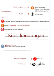 Contoh Surat Rasmi Memohon Maaf Atas Kesalahan Resepi Ayam C