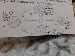 Since i have been talking about onomatopoeia in the last few posts i thought i would share with you the way the sounds of some different animals are heard and written in english. 3 3 Peredaran Bumi Flashcards Quizlet