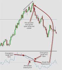 Tradingaxis Com In 2020 Aktienhandel Aktienmarkt Finanzen