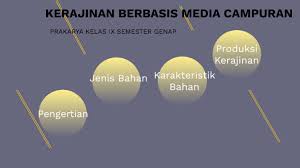 Jenis dan karakteristik kerajinan berbasis media campuran 13 c. Kerajinan Berbasis Media Campuran By Galeri Newmee