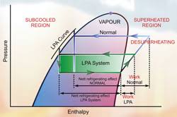 masterclass liquid pressure amplification part 42