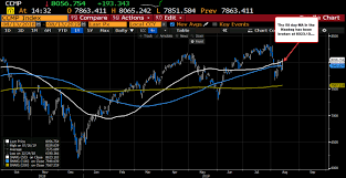 Some Tech Levels For The S P And Nasdaq