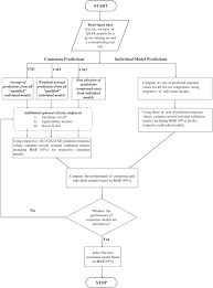 Is It Possible To Improve The Quality Of Predictions From An Intelligent Use Of Multiple Qsar Qspr Qstr Models Roy 2018 Journal Of Chemometrics Wiley Online Library Where each of the three expressions means 6 divided by 3, with 2 as the answer. wiley online library