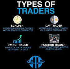 Trader Trading Futures Stocks Stockmarket Investor Investing Markets Forex Forextrader Stock Trading Strategies Forex Trading Quotes Trading Quotes