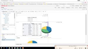 obiee 12 c analysis tutorial part3 pivot table pie chart and dashboard