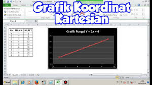 Membuat Grafik Kartesius Di Excel Youtube