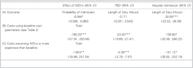 The following is a list of colors. A Cost Analysis Of Salbutamol Administration By Metered Dose Inhalers With Spacers Versus Nebulization For Patients With Wheeze In The Pediatric Emergency Department Evidence From Observational Data In Nova Scotia Canadian Journal