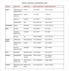 Sample Unit Conversion Chart 7 Documents In Pdf