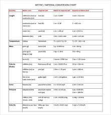 sample unit conversion chart 7 documents in pdf