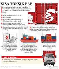 Berita ialah suatu kisah atau lukisan tentang sesuatu kejadian yang dapat memberi kepuasan atau kesenangan kepada seorang wartawan tulen untuk menuliskan dan mengumumkannya. à¦Ÿ à¦‡à¦Ÿ à¦° Sinaronline Infografik Sisa Toksik Eaf Berita Penuh Di Https T Co 2kldz7hqiu Sinarharian Grafik Info Sisatoksik Sisa Alamsekitar Jas Https T Co Txwncjxmy8 à¦Ÿ à¦‡à¦Ÿ à¦°