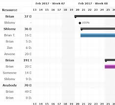 angular 7 gantt editor angular script