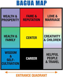 Bagua Map Feng Shui Garden Feng Shui Garden Design Bagua Map