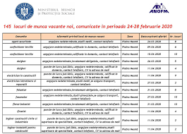 Locuri De MuncÄƒ In Piatra NeamÈ› Targu NeamÈ› È™i Roman