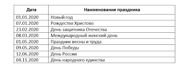 Ghidul salarizarii 2019 ianuarie 2019: NumÄrul De Zile Èi Ore LucrÄtoare In 2020 Pe LunÄ