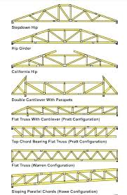 es flat roof trusses truss span chart cost salingsapa info