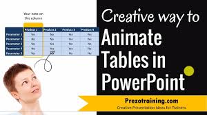 Creative Way To Animate Powerpoint Table Highlight Specific Columns Powerpoint Creative Presentation Ideas Computer Help