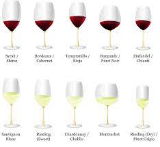 Choosing The Right Wine Glass Chablis Chardonnay Riesling Merlot Red White Wine Moscato Pinot Grigio Wine And Cheese Party Free Wine Wine Glass