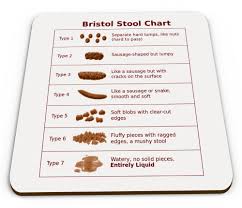 Shop for the perfect bristol stool chart gift from our wide selection of designs, or create your own personalized gifts. Bristol Stool Chart Glossy Mug Coaster
