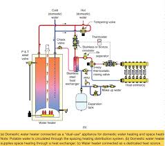 New Radiant System Install Flow Rate Troubleshooting Heating Help The Wall