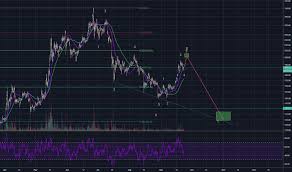 Eth Eur Ethereum Euro Price Chart Tradingview Uk