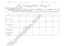 English Worksheets Weather Chart