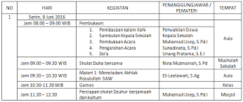 Jan 22, 2021 · gambar contoh spanduk sd ppdb sekolah dasar comp coreldraw warna yang dipakai didominasi dengan warna merah dan warn kuning yang terdapat pada garis dan teks spanduk. Contoh Proposal Tema Dan Jadwal Kegiatan Pesantren Kilat Sanlat Ramadhan Tingkat Sd Blognya Abiey Kayla