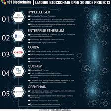 Leading Blockchain Open Source Projects Open Source Projects Blockchain Blockchain Technology
