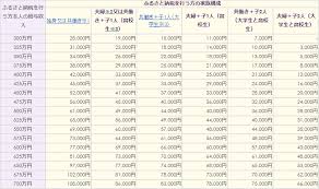 Check spelling or type a new query. ãµã‚‹ã•ã¨ç´ç¨Žã®é™åº¦é¡ã®ç›®å®‰ã¨ã¯ ä½å®…ãƒ­ãƒ¼ãƒ³æŽ§é™¤ã‚'å—ã'ã¦ã„ã‚‹äººã¯æ³¨æ„