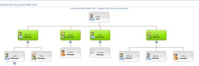 Sharepoint Org Chart Standaloneinstaller Com