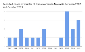 Please copy and paste this embed script to where you want to embed. Malaysia Justiceforsisters